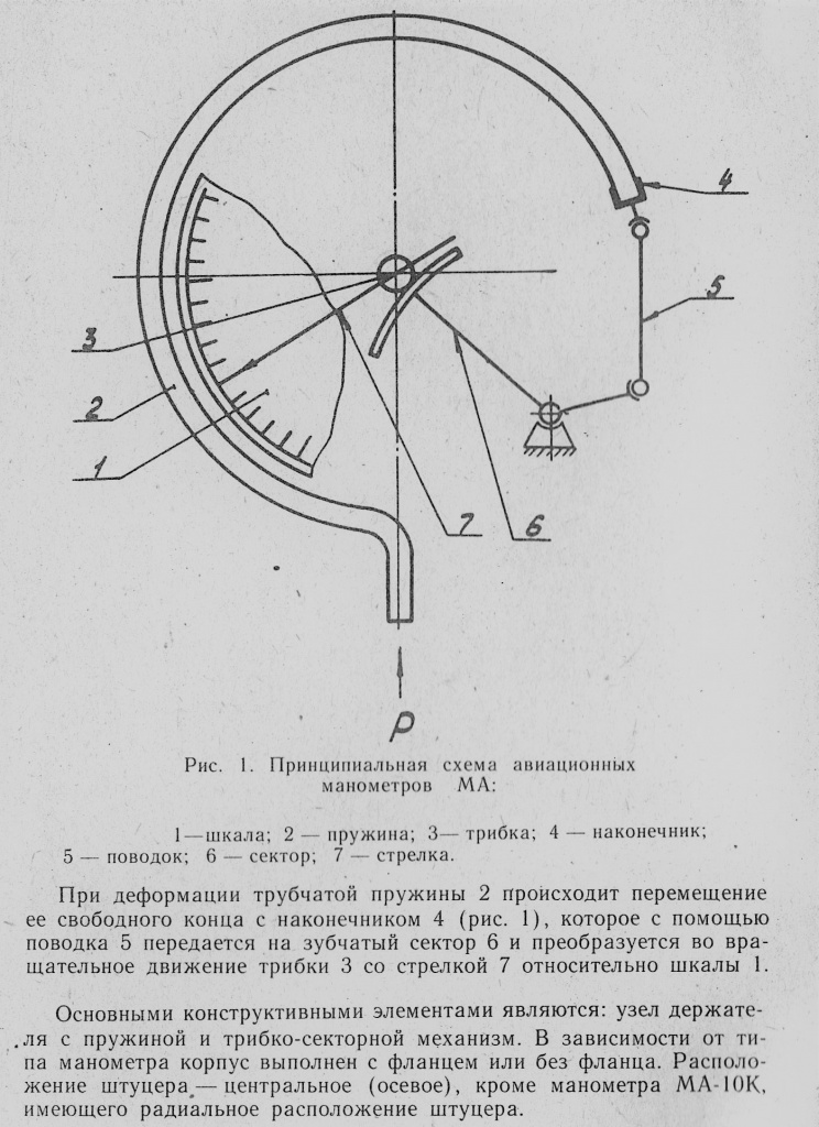 МА авиа.jpg МА авиа.jpg